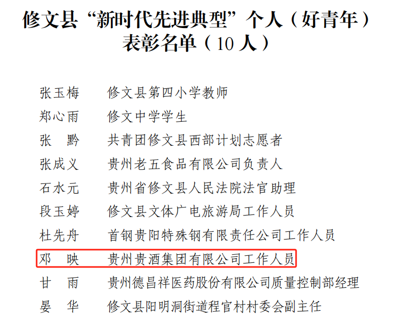 喜訊！公司2人榮獲修文縣“新時代先進(jìn)典型個人”榮譽(yù)稱號1.png